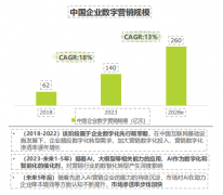 动科技术成为“第一个吃螃蟹的人”